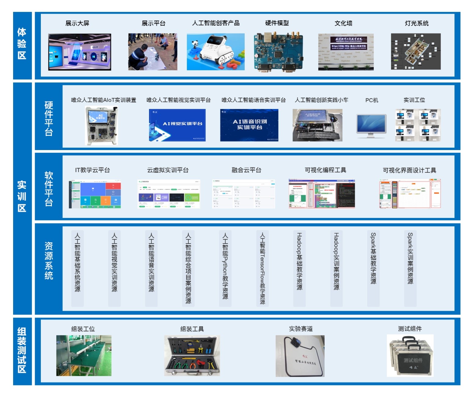 人工智能實訓室建設方案 以人工智能基礎軟件開發為核心